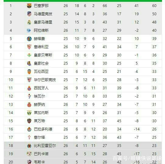 表现不断推