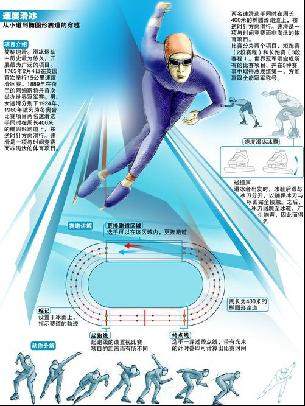 潜力